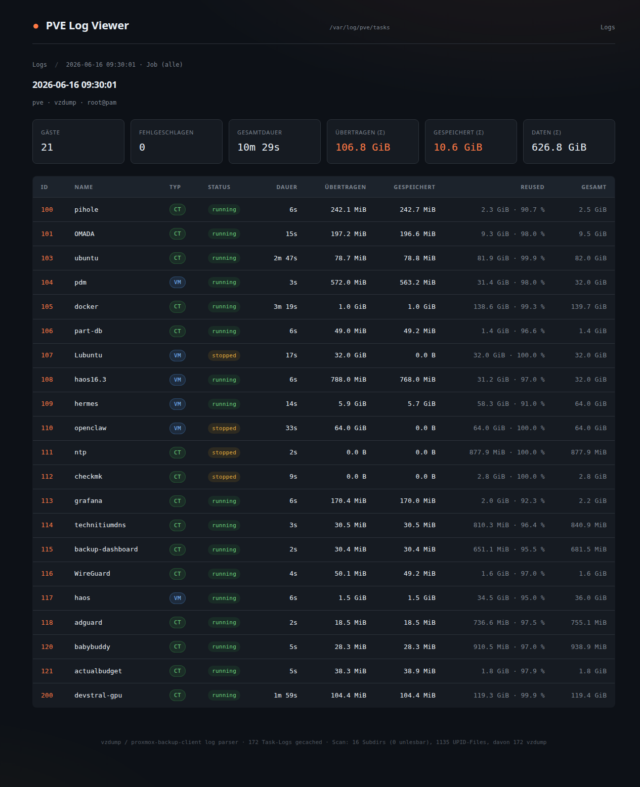 PVE Log Viewer Detailansicht