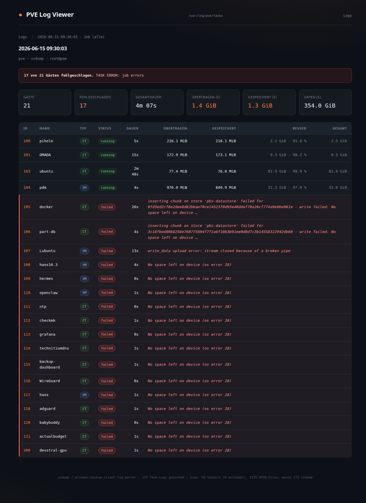 PVE Log Viewer Fehleransicht