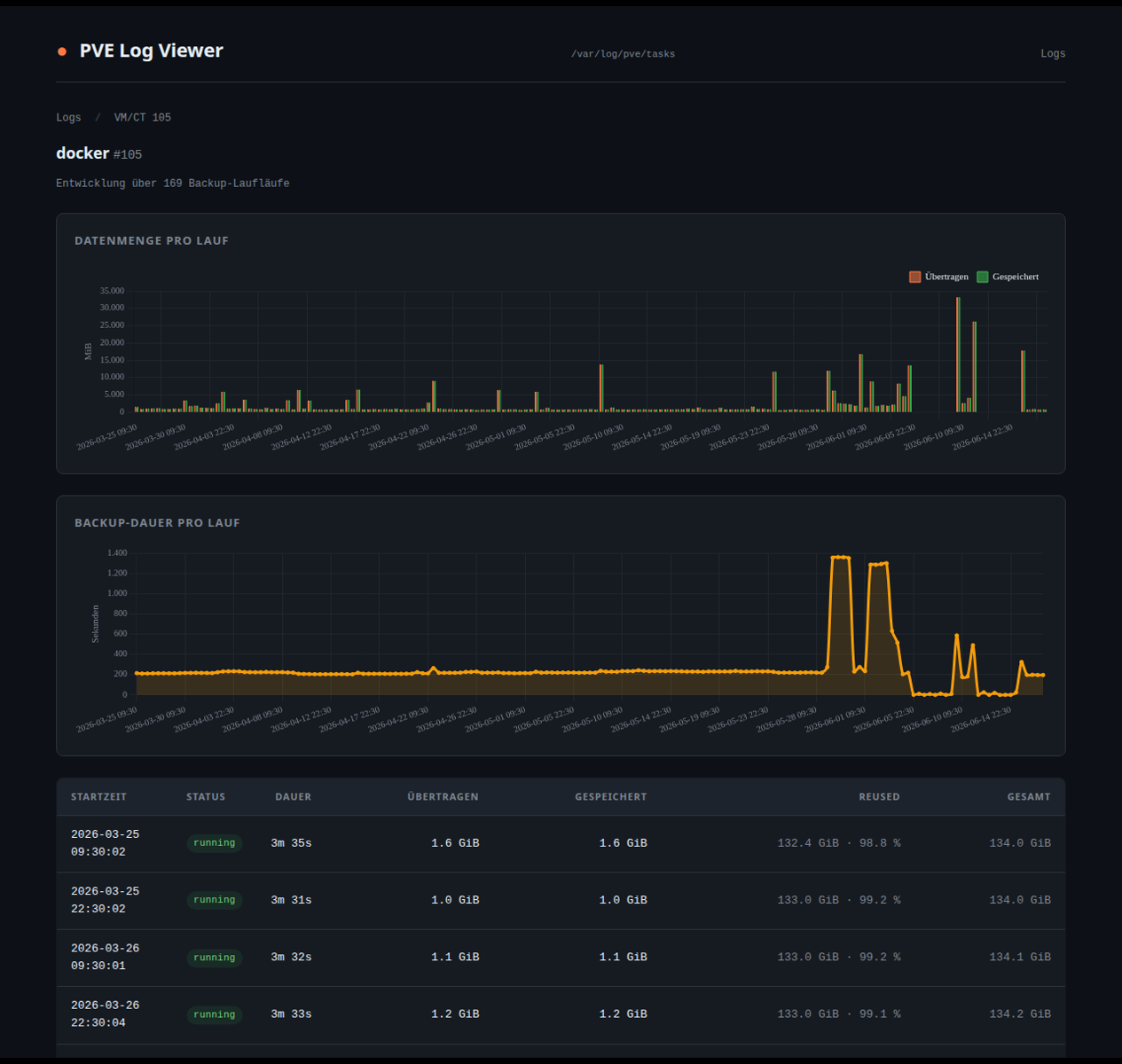 PVE Log Viewer VM-Verlauf