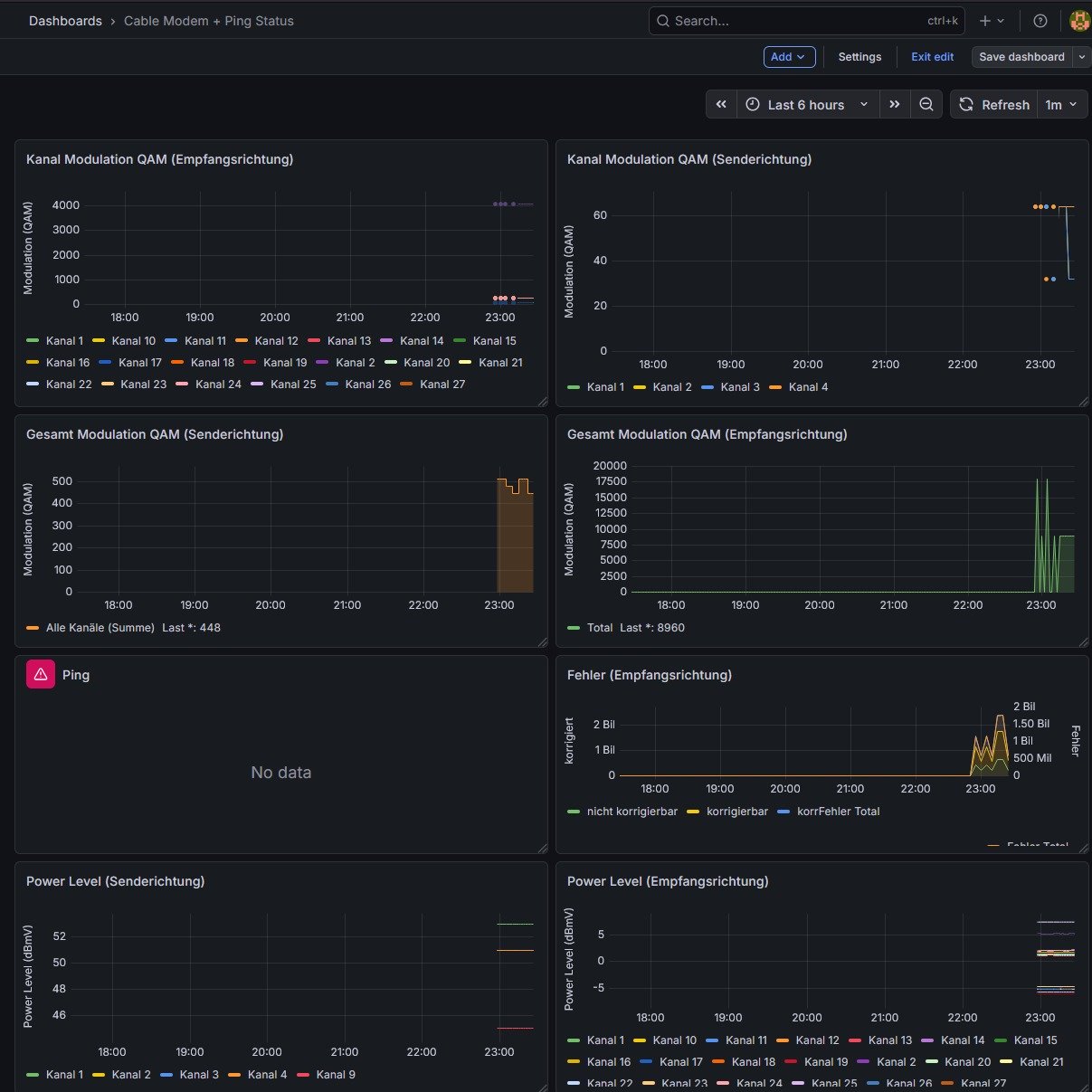 Grafana Dashboard für FRITZ!Box DOCSIS Monitoring